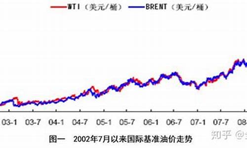 石油价格文件2009_2020年石油调价表