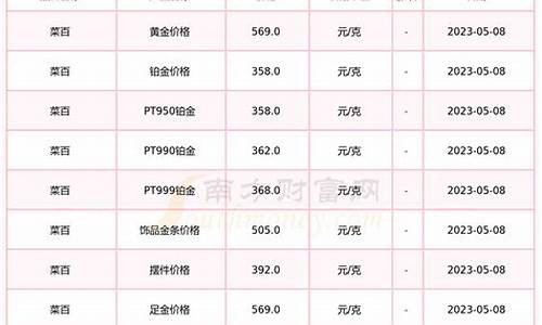 广西黄金回收价格_广西金价最新报价