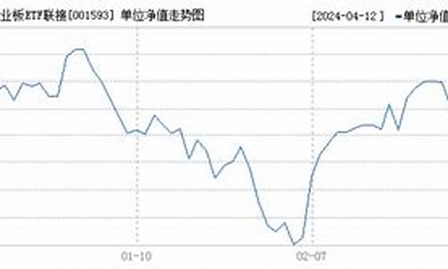 001595基金今天净值估价查询_001593基金价格