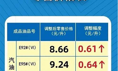 2021河南历史油价一览_2004年河南92油价