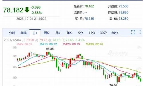 台州油价调整窗口_台州油价调整最新