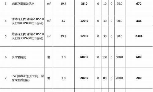 装修五金价格明细_装修五金工具批发价格大全