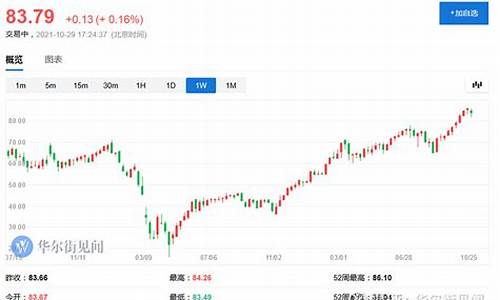 油价背后问题_油价相关逻辑分析报告