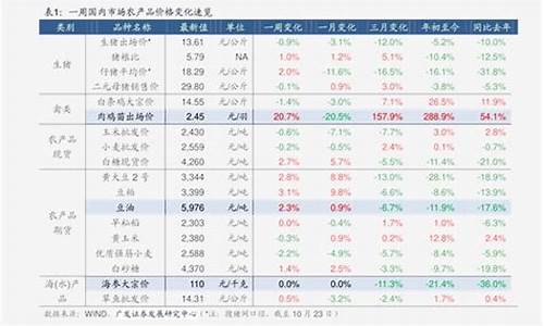 中山油价92汽油准备几号调整_中山油价92汽油