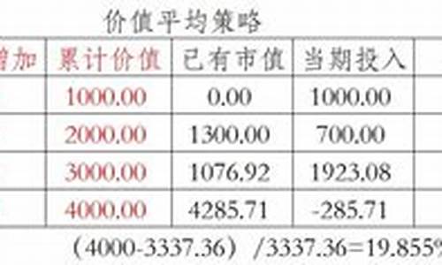 基金定投价值平均策略_基金价值平均策略计算