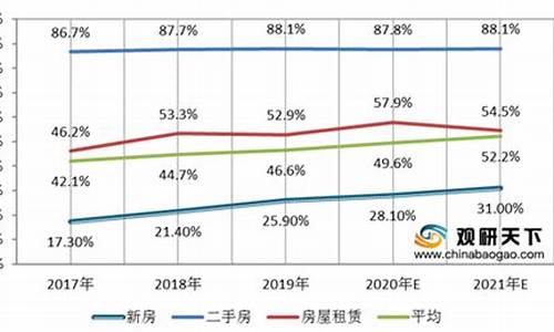 中介佣金价值分析_中介佣金分配表