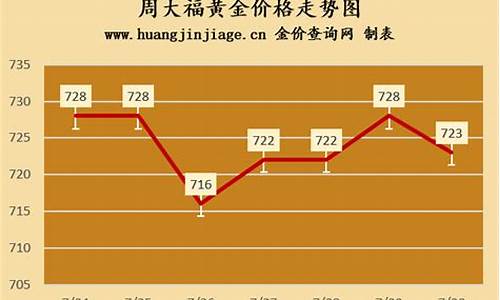 深圳大浪周大福金价_深圳周大福金价格是多少