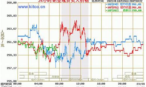 美国钯金价格查询_美国钯金期货行情