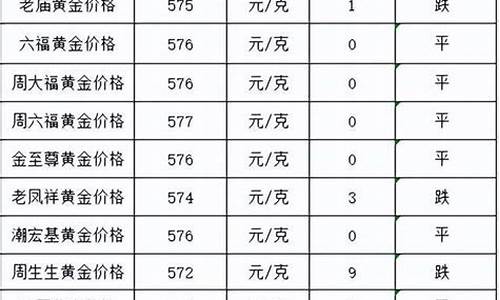 济南2020金价_2021年济南黄金价格