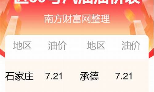 河北唐山油价今日价格_河北唐山95油价