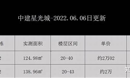 定金比例一般是多少_定金价格表2019