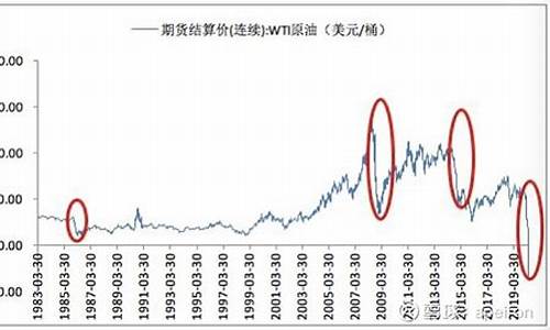 2020油价暴跌原因_2020油价大跌原因