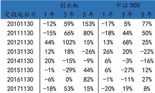 基金价值平均定投频率怎么算_基金价值平均定投频率