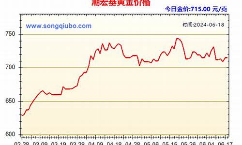 潮宏基金价走势_潮宏基金价2月8金价