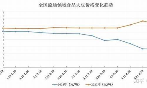 4月份大豆油价格表_四级大豆油价格