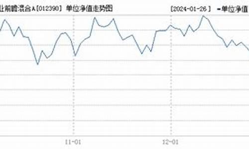 012398基金_012390基金价格