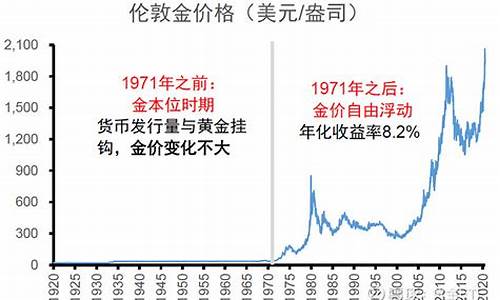 十年之前的金价_105年前的金价