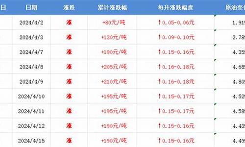 即墨油价92汽油_即墨2019年油价