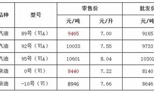 金华哪里油价最低_金华的油价