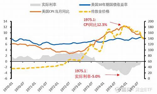 牛市中金价如何表现_牛市的时候黄金股票会涨吗