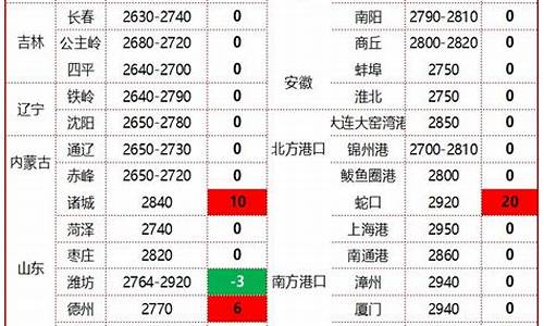 玉米榨油价格最新_玉米油价格最新行情