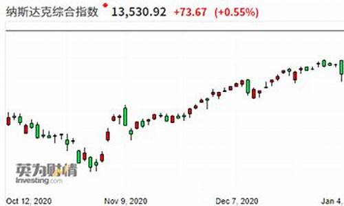 纳指指数实时行情_纳指再创历史金价