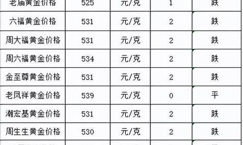 龙泉最新金价是多少_今日龙泉股价