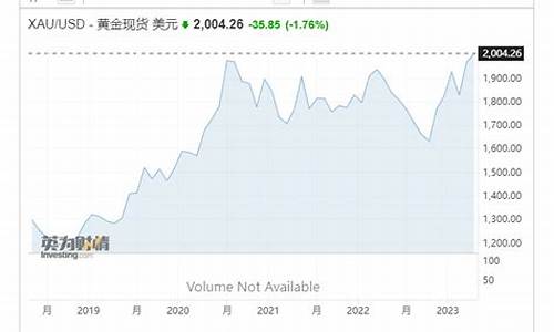 基金里的中正什么意思_中正50基金价格