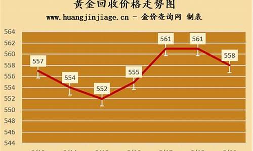 福州回收金店_福州今天的回收金价价格