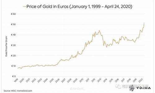 金价与欧元的关系_欧元与黄金