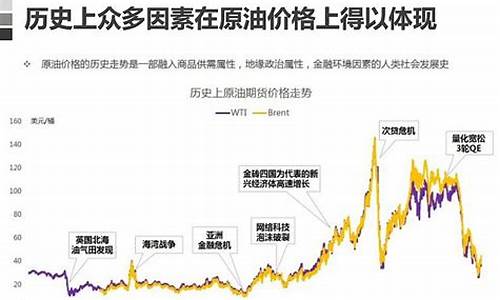 油价升降的原因_分析油价波动原因