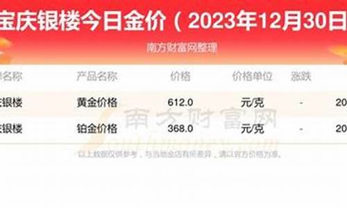 南京宝庆黄金饰品价格_金价回收价南京宝庆