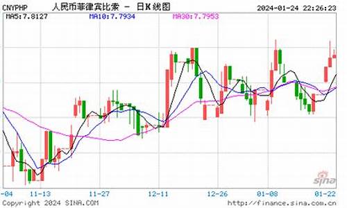 菲律宾实时金价走势分析_菲律宾黄金产量