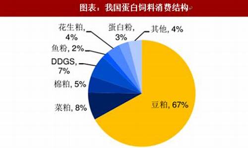 大豆油降价的原因_大豆油价格不稳定原因