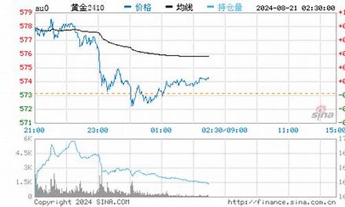 深圳今天黄金回收价格多少钱一克呢_深圳现在金价回收价格多少