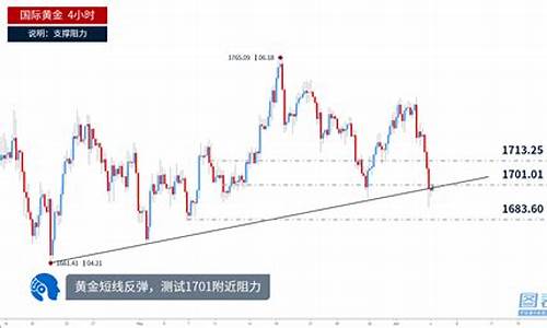 股市大跌支撑金价反弹的原因_股市大跌支撑金价反弹