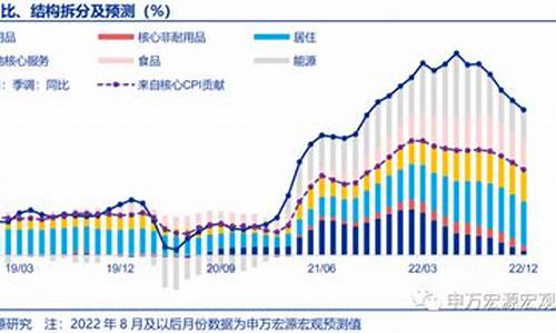 全美油价大幅回落_美油价格飙升15%