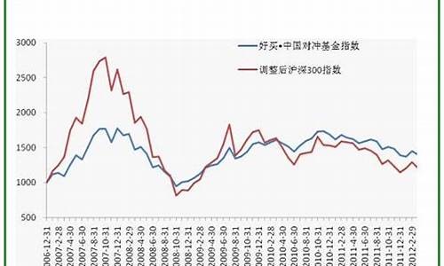 基金价格实时变化趋势_基金价格走势