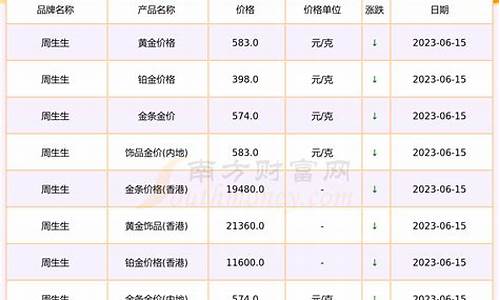 金价近十年价格_金价10年一览表