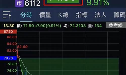 油价有跌停没涨停_油价跌了股票会跌吗