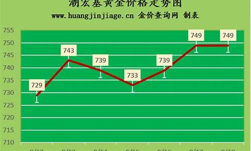 齐齐哈尔今日黄金回收价格_齐齐哈尔金价多少一克