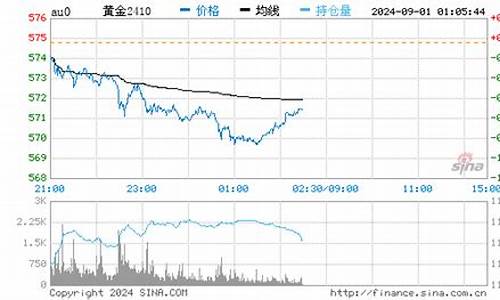 金价行情预估准确吗江苏_江苏今日金价