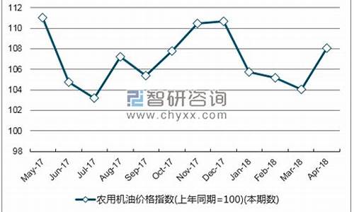 甘肃省机油价格查询_甘肃省成品油价格表