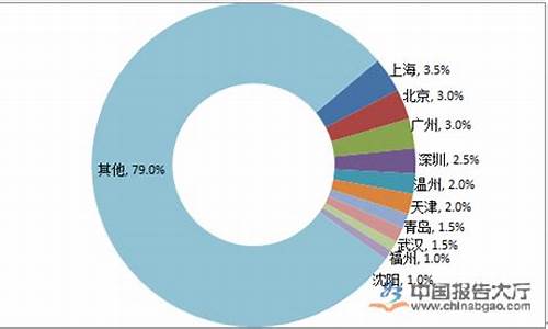 汕头市城市地沟油价格_广东地沟油回收公司