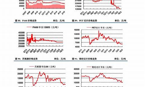 玻璃纤维与石油价格比较_玻璃纤维合成石