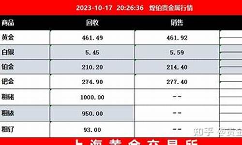 伦敦首饰镀金价格_伦敦金价多少