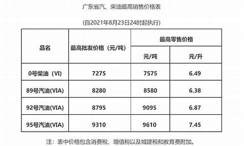 梅州兴宁车祸最新消息_梅州兴宁最新油价