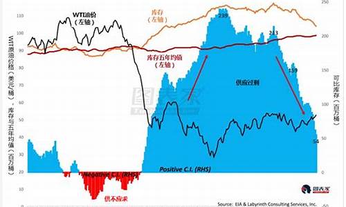 2017年底油价_2017年初燃料油价格