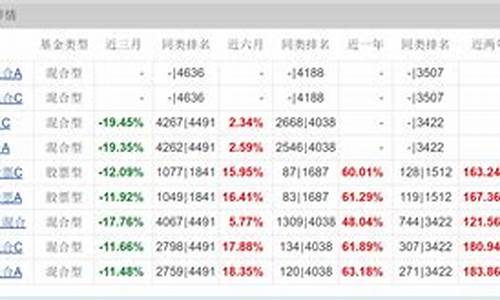 中欧医疗基金价格_中欧医疗基金指数