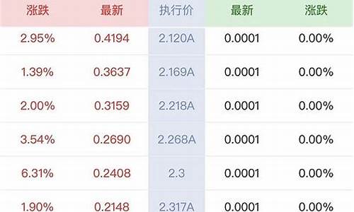 期权头寸押金价格_期权合约头寸结清的方式